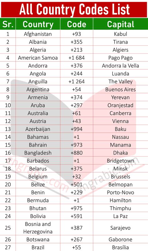 uspto country codes list